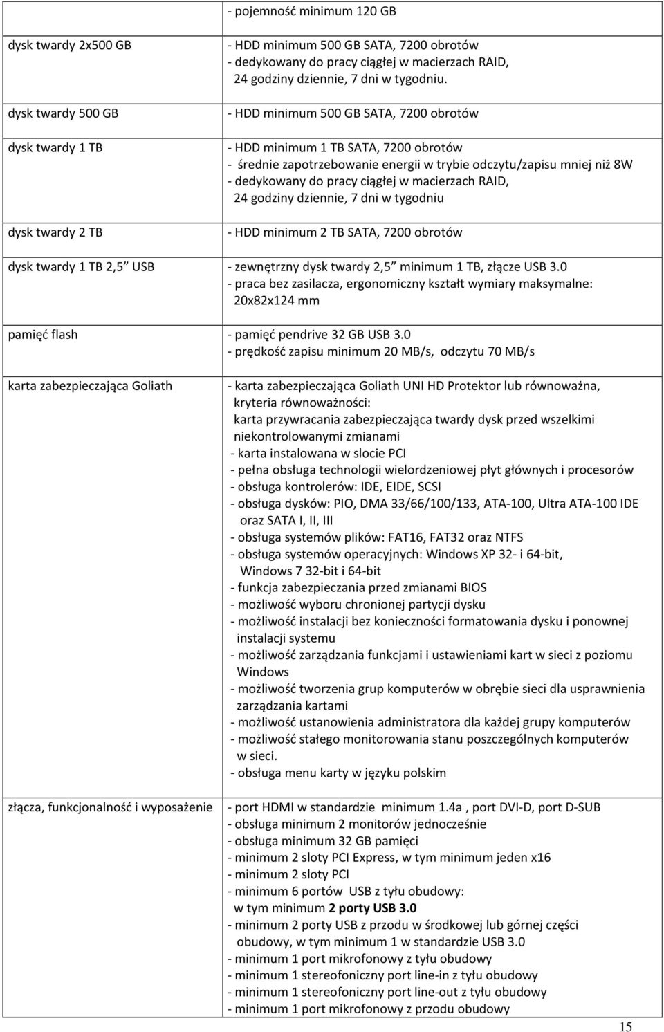 - HDD minimum 500 GB SATA, 7200 obrotów - HDD minimum 1 TB SATA, 7200 obrotów - średnie zapotrzebowanie energii w trybie odczytu/zapisu mniej niż 8W - dedykowany do pracy ciągłej w macierzach RAID,
