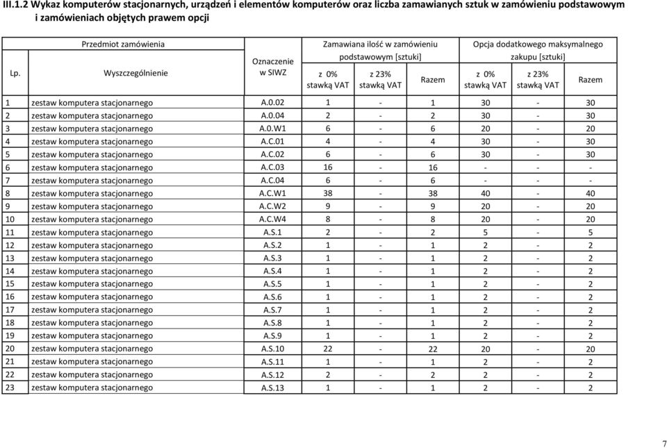 zamówieniu podstawowym [sztuki] Opcja dodatkowego maksymalnego zakupu [sztuki] Lp.