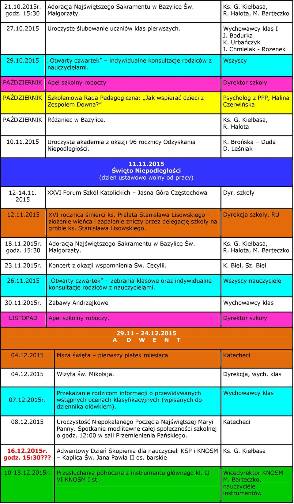 2015 Uroczysta akademia z okazji 96 rocznicy Odzyskania Niepodległości. Wszyscy Dyrektor szkoły Psycholog z PPP, Halina Czerwińska R. Halota K. Brońska Duda D. Leśniak 11.
