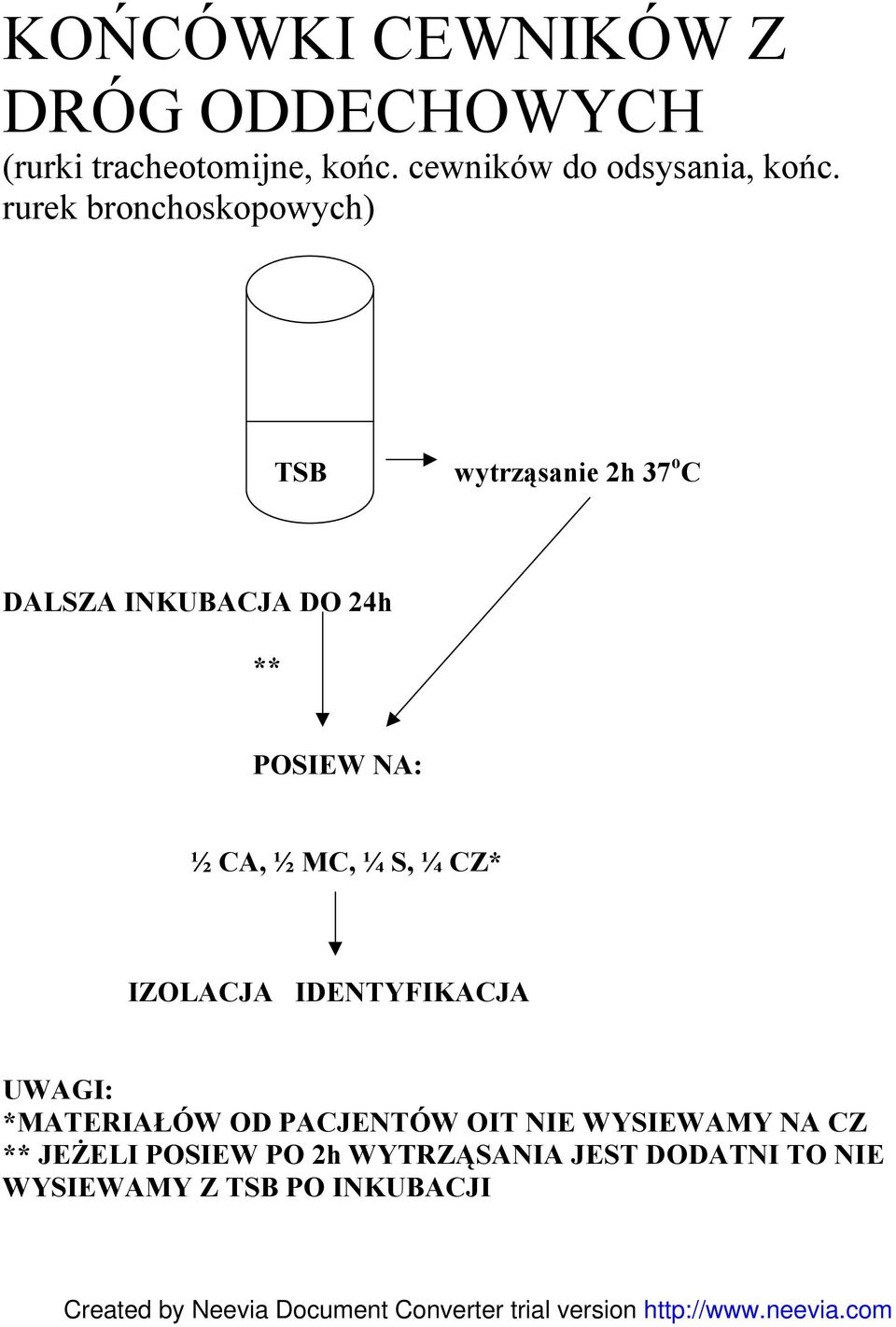 rurek bronchoskopowych) TSB wytrząsanie 2h 37 o C DALSZA INKUBACJA DO 24h ** POSIEW NA: ½