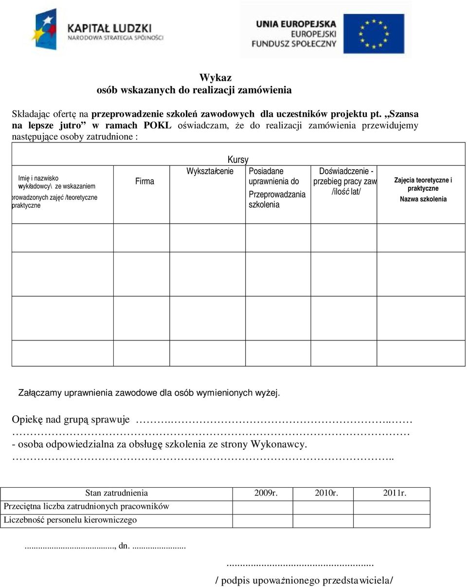 praktyczne Firma Kursy Wyksztacenie Posiadane uprawnienia do Przeprowadzania szkolenia Dowiadczenie - przebieg pracy zaw.