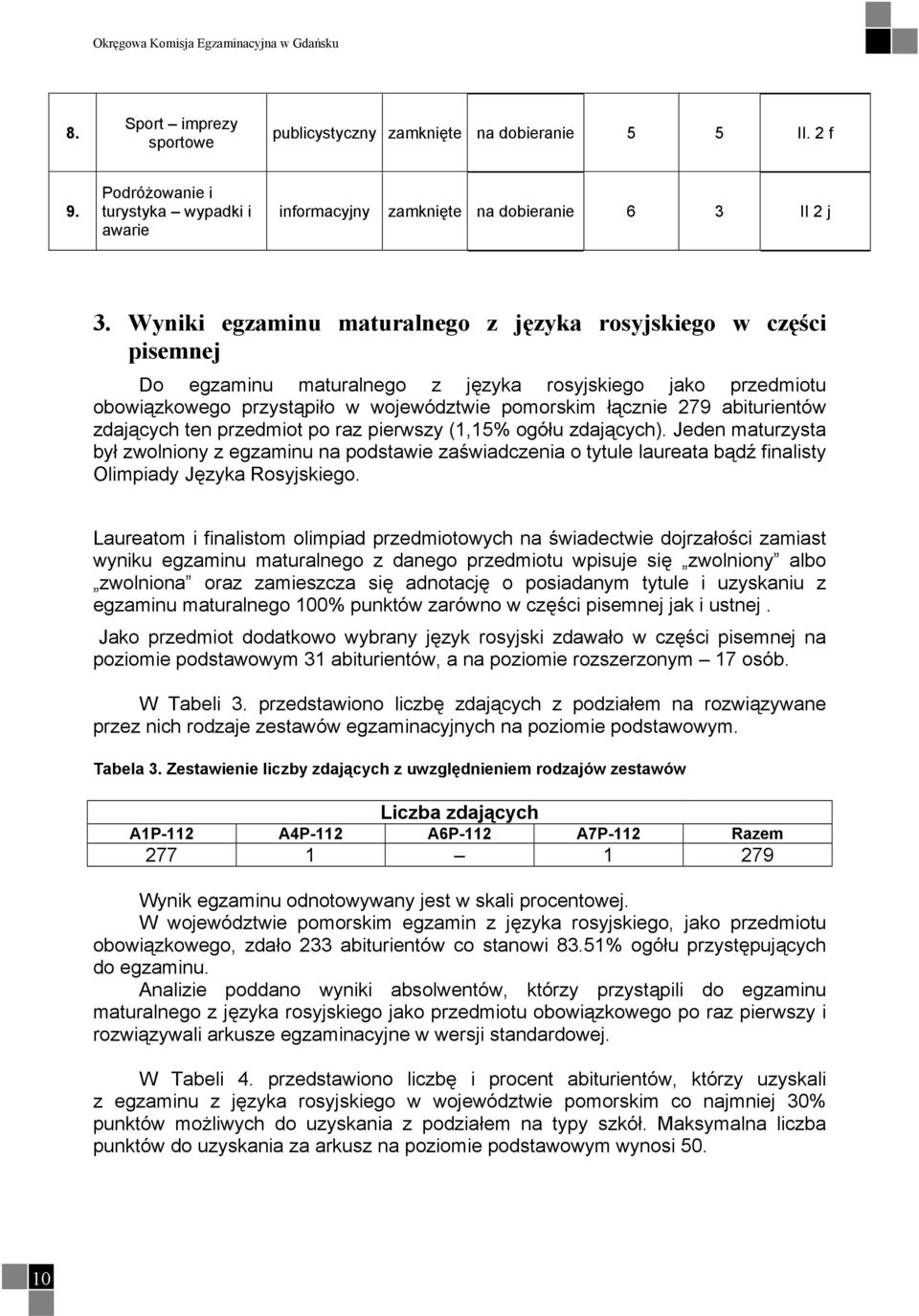 Wyniki egzaminu maturalnego z języka rosyjskiego w części pisemnej Do egzaminu maturalnego z języka rosyjskiego jako przedmiotu obowiązkowego przystąpiło w województwie pomorskim łącznie 279