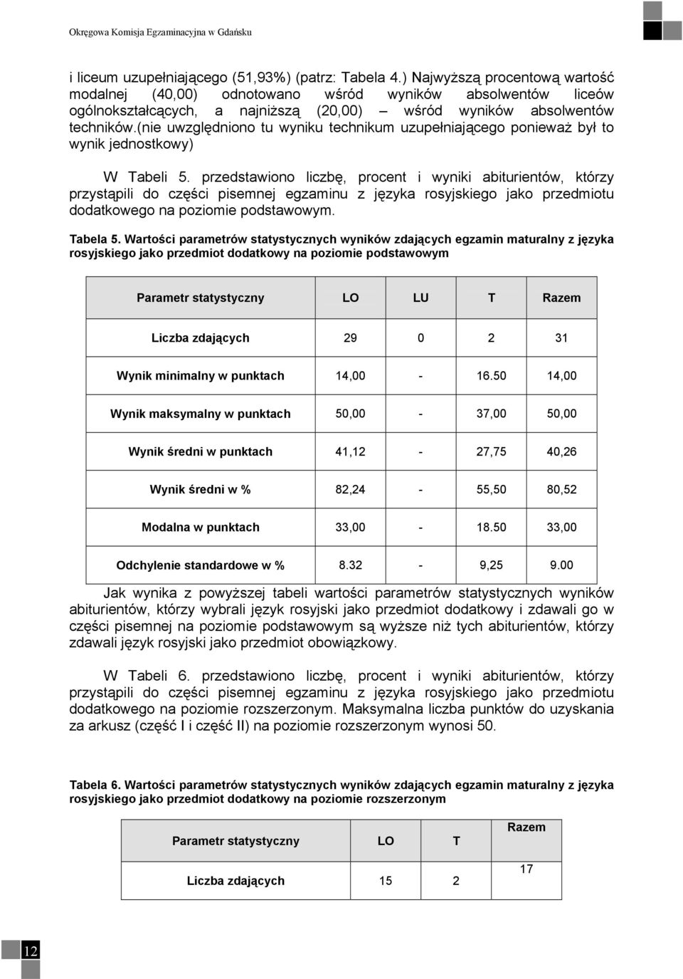 (nie uwzględniono tu wyniku technikum uzupełniającego ponieważ był to wynik jednostkowy) W Tabeli 5.