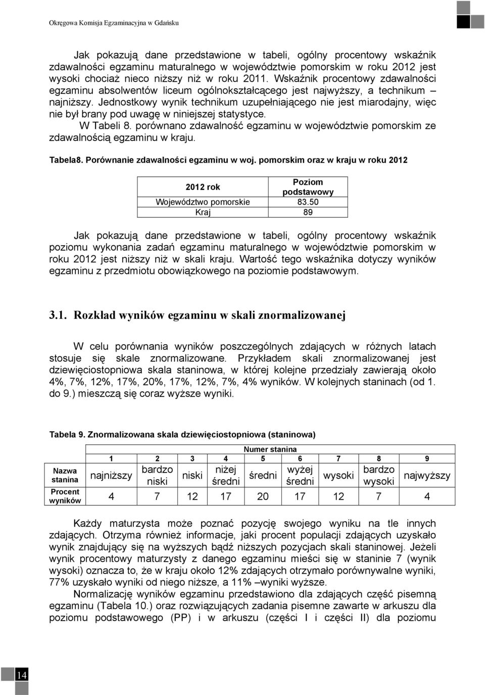 Jednostkowy wynik technikum uzupełniającego nie jest miarodajny, więc nie był brany pod uwagę w niniejszej statystyce. W Tabeli 8.