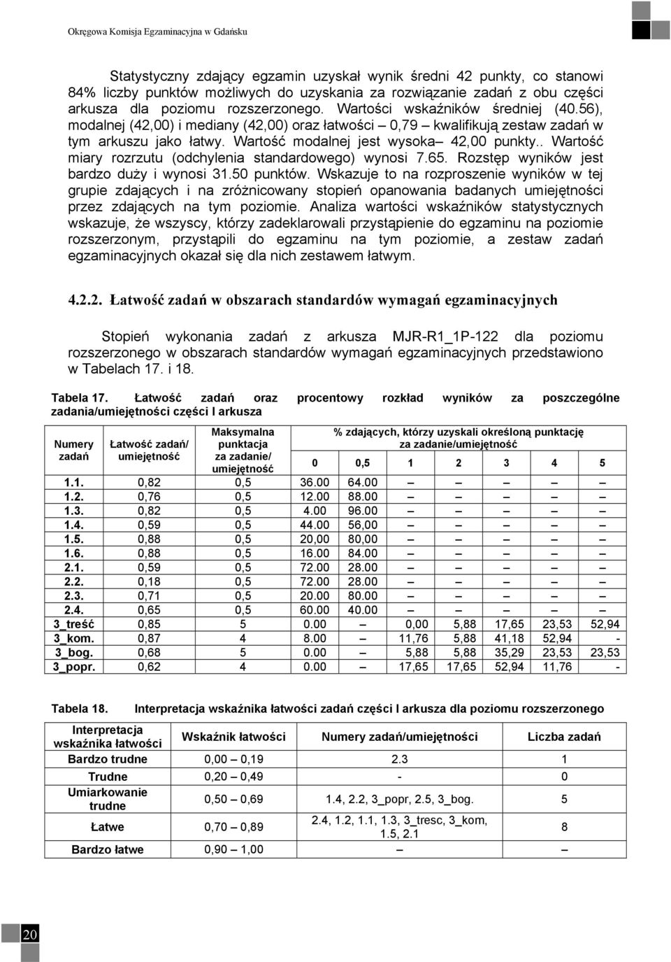 Wartość modalnej jest wysoka 42,00 punkty.. Wartość miary rozrzutu (odchylenia standardowego) wynosi 7.65. Rozstęp wyników jest bardzo duży i wynosi 31.50 punktów.