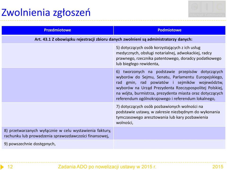 powszechnie dostępnych, 5) dotyczących osób korzystających z ich usług medycznych, obsługi notarialnej, adwokackiej, radcy prawnego, rzecznika patentowego, doradcy podatkowego lub biegłego rewidenta,