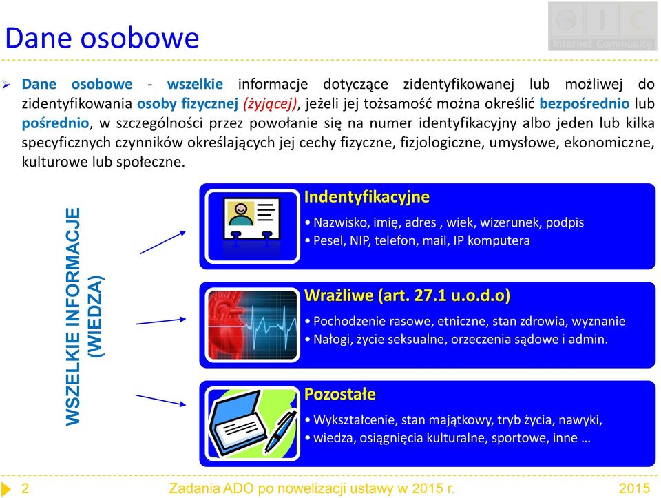 ekonomiczne, kulturowe lub społeczne. Indentyfikacyjne Nazwisko, imię, adres, wiek, wizerunek, podpis Pesel, NIP, telefon, mail, IP komputera Wrażliwe (art. 27.1 u.o.d.o) Pochodzenie rasowe, etniczne, stan zdrowia, wyznanie Nałogi, życie seksualne, orzeczenia sądowe i admin.