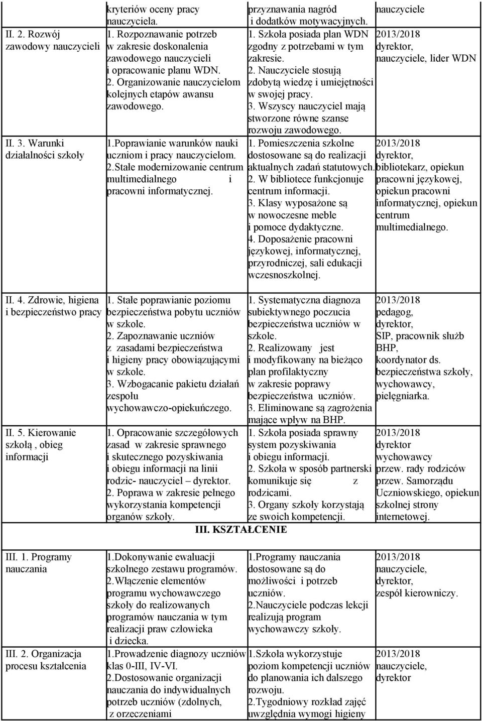 Poprawianie warunków nauki uczniom i pracy nauczycielom. 2.Stałe modernizowanie centrum multimedialnego pracowni informatycznej. II. 4. Zdrowie, higiena 1.