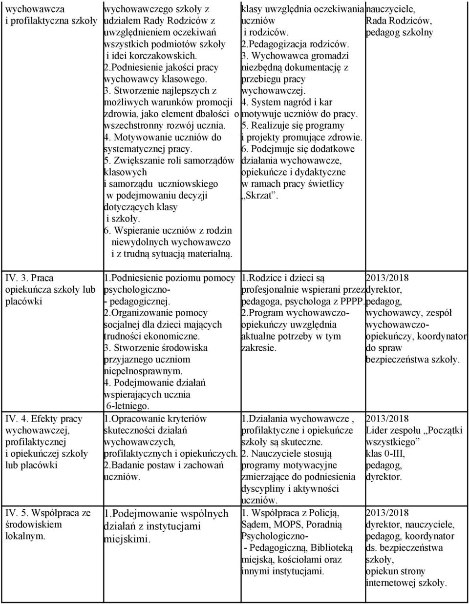 Motywowanie uczniów do systematycznej pracy. 5. Zwiększanie roli samorządów klasowych i samorządu uczniowskiego w podejmowaniu decyzji dotyczących klasy i szkoły. 6.