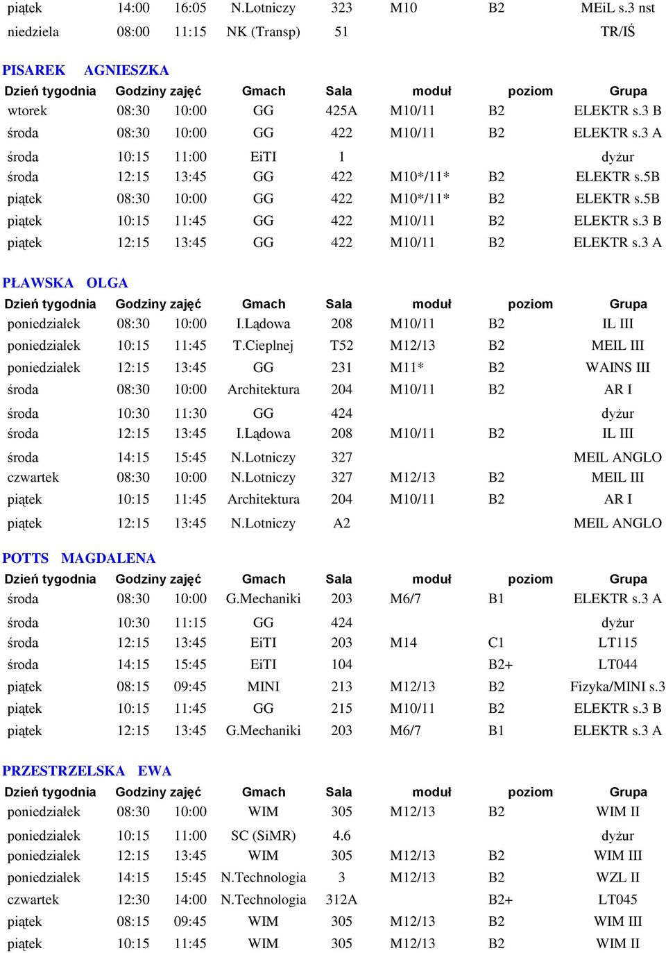 5b piątek 10:15 11:45 GG 422 M10/11 B2 ELEKTR s.3 B piątek 12:15 13:45 GG 422 M10/11 B2 ELEKTR s.3 A PŁAWSKA OLGA poniedziałek 08:30 10:00 I.Lądowa 208 M10/11 B2 IL III poniedziałek 10:15 11:45 T.