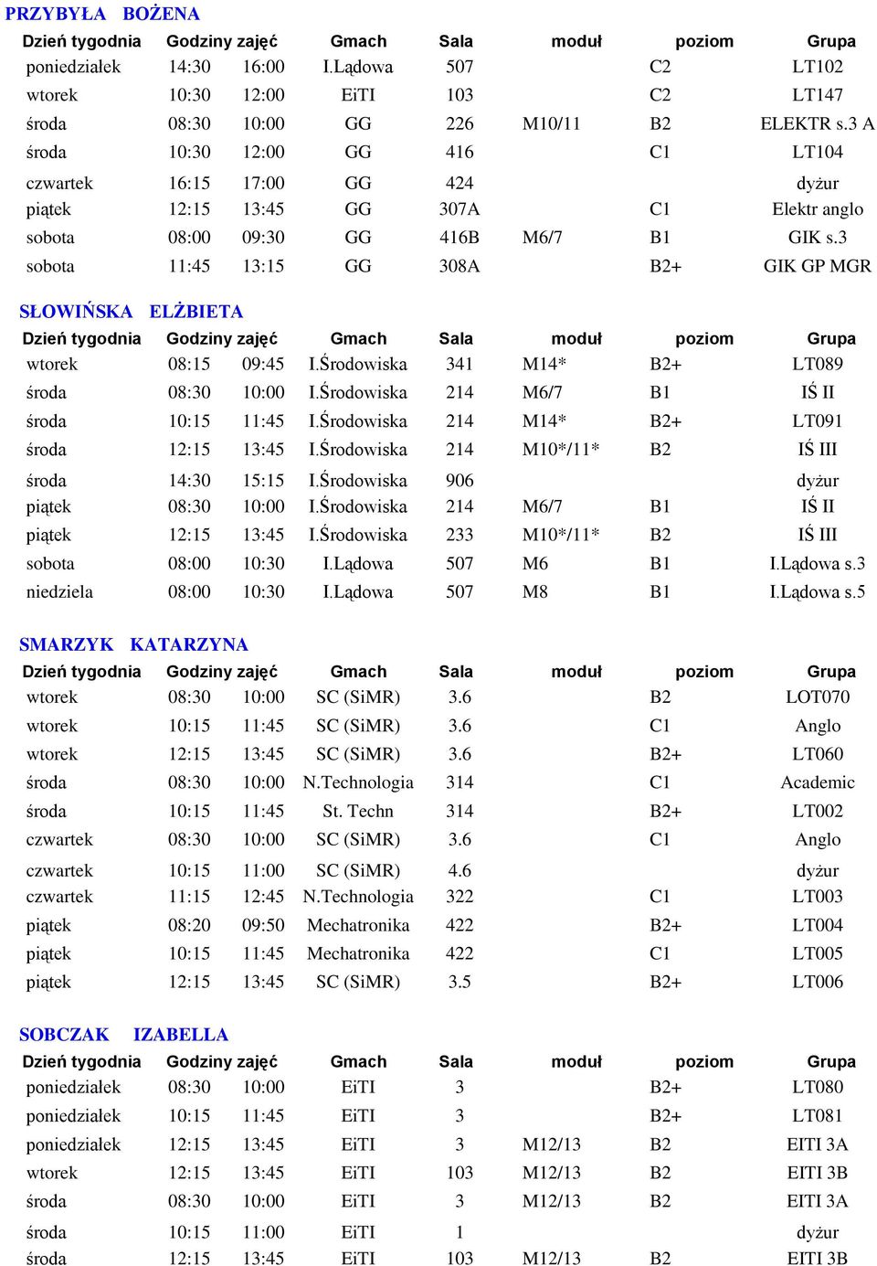 3 sobota 11:45 13:15 GG 308A B2+ GIK GP MGR SŁOWIŃSKA ELŻBIETA wtorek 08:15 09:45 I.Środowiska 341 M14* B2+ LT089 środa 08:30 10:00 I.Środowiska 214 M6/7 B1 IŚ II środa 10:15 11:45 I.