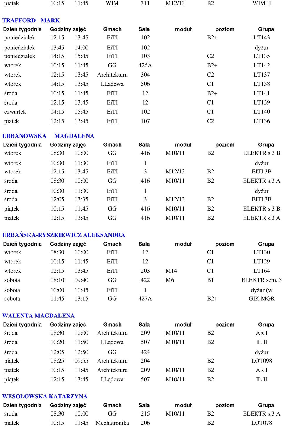 Lądowa 506 C1 LT138 środa 10:15 11:45 EiTI 12 B2+ LT141 środa 12:15 13:45 EiTI 12 C1 LT139 czwartek 14:15 15:45 EiTI 102 C1 LT140 piątek 12:15 13:45 EiTI 107 C2 LT136 URBANOWSKA MAGDALENA wtorek