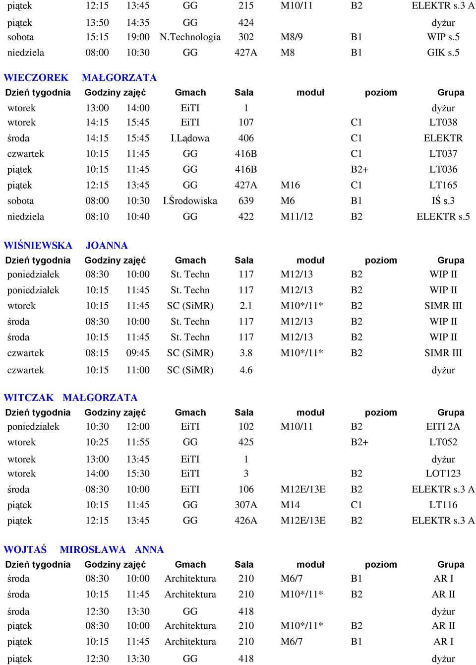 Lądowa 406 C1 ELEKTR czwartek 10:15 11:45 GG 416B C1 LT037 piątek 10:15 11:45 GG 416B B2+ LT036 piątek 12:15 13:45 GG 427A M16 C1 LT165 sobota 08:00 10:30 I.Środowiska 639 M6 B1 IŚ s.