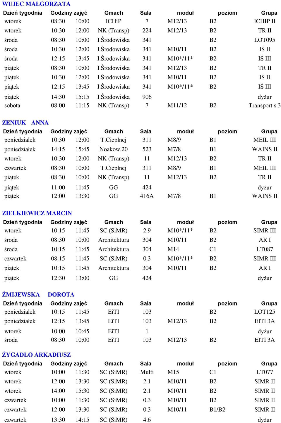 Środowiska 341 M10/11 B2 IŚ II piątek 12:15 13:45 I.Środowiska 341 M10*/11* B2 IŚ III piątek 14:30 15:15 I.Środowiska 906 dyżur sobota 08:00 11:15 NK (Transp) 7 M11/12 B2 Transport s.