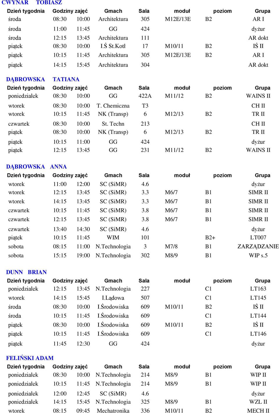 08:30 10:00 T. Chemiczna T3 CH II wtorek 10:15 11:45 NK (Transp) 6 M12/13 B2 TR II czwartek 08:30 10:00 St.