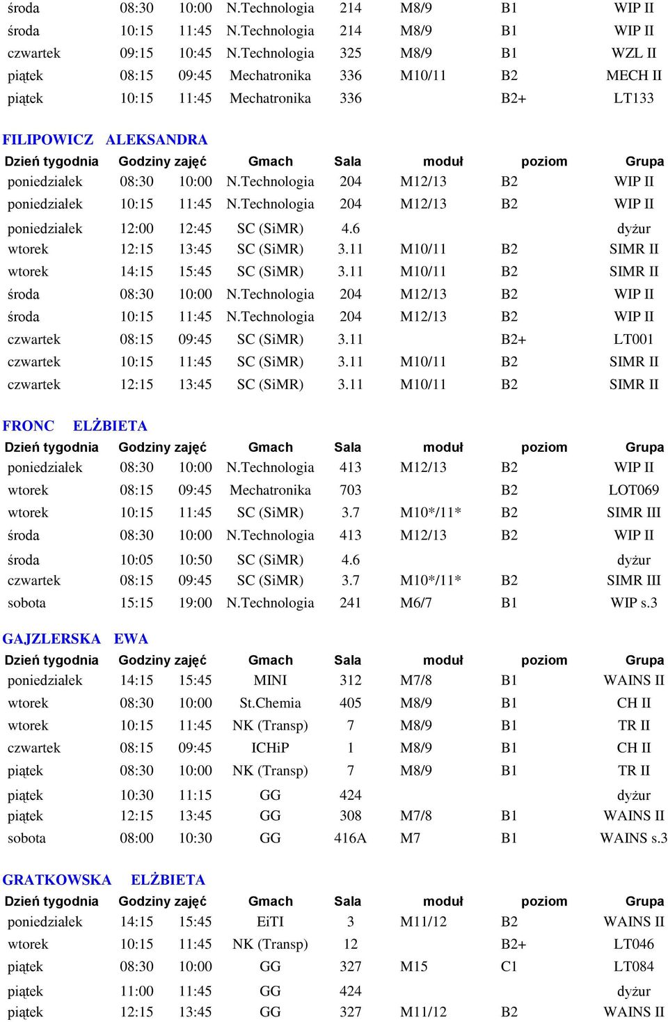 Technologia 204 M12/13 B2 WIP II poniedziałek 10:15 11:45 N.Technologia 204 M12/13 B2 WIP II poniedziałek 12:00 12:45 SC (SiMR) 4.6 dyżur wtorek 12:15 13:45 SC (SiMR) 3.