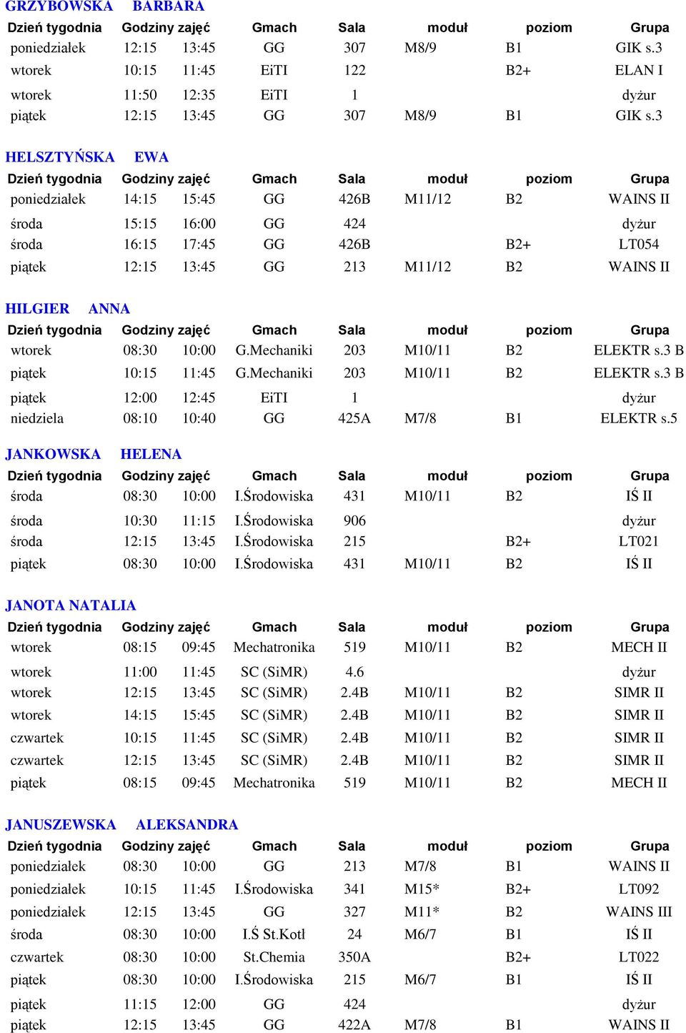 wtorek 08:30 10:00 G.Mechaniki 203 M10/11 B2 ELEKTR s.3 B piątek 10:15 11:45 G.Mechaniki 203 M10/11 B2 ELEKTR s.3 B piątek 12:00 12:45 EiTI 1 dyżur niedziela 08:10 10:40 GG 425A M7/8 B1 ELEKTR s.