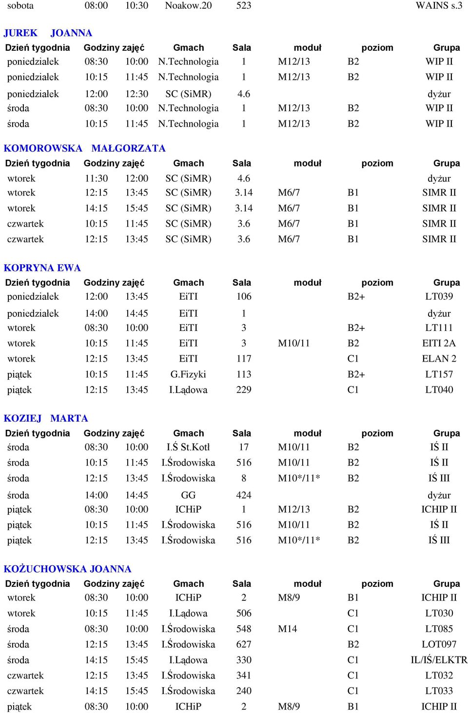 Technologia 1 M12/13 B2 WIP II KOMOROWSKA MAŁGORZATA wtorek 11:30 12:00 SC (SiMR) 4.6 dyżur wtorek 12:15 13:45 SC (SiMR) 3.14 M6/7 B1 SIMR II wtorek 14:15 15:45 SC (SiMR) 3.