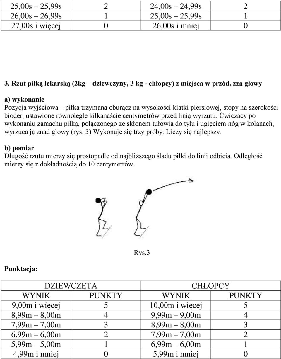 równolegle kilkanaście centymetrów przed linią wyrzutu. Ćwiczący po wykonaniu zamachu piłką, połączonego ze skłonem tułowia do tyłu i ugięciem nóg w kolanach, wyrzuca ją znad głowy (rys.