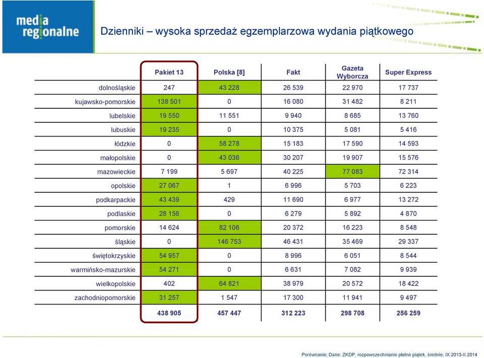 225 77 083 72 314 opolskie 27 067 1 6 996 5 703 6 223 podkarpackie 43 439 429 11 690 6 977 13 272 podlaskie 28 156 0 6 279 5 892 4 870 pomorskie 14 624 82 106 20 372 16 223 8 548 śląskie 0 146 753 46