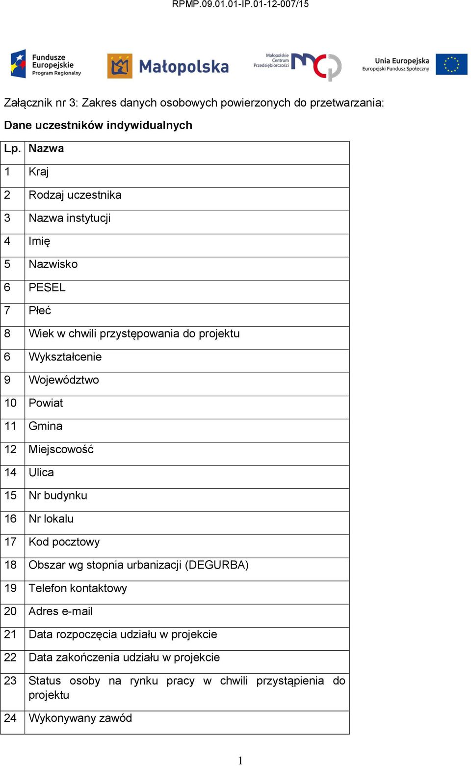 Województwo 10 Powiat 11 Gmina 12 Miejscowość 14 Ulica 15 Nr budynku 16 Nr lokalu 17 Kod pocztowy 18 Obszar wg stopnia urbanizacji (DEGURBA) 19