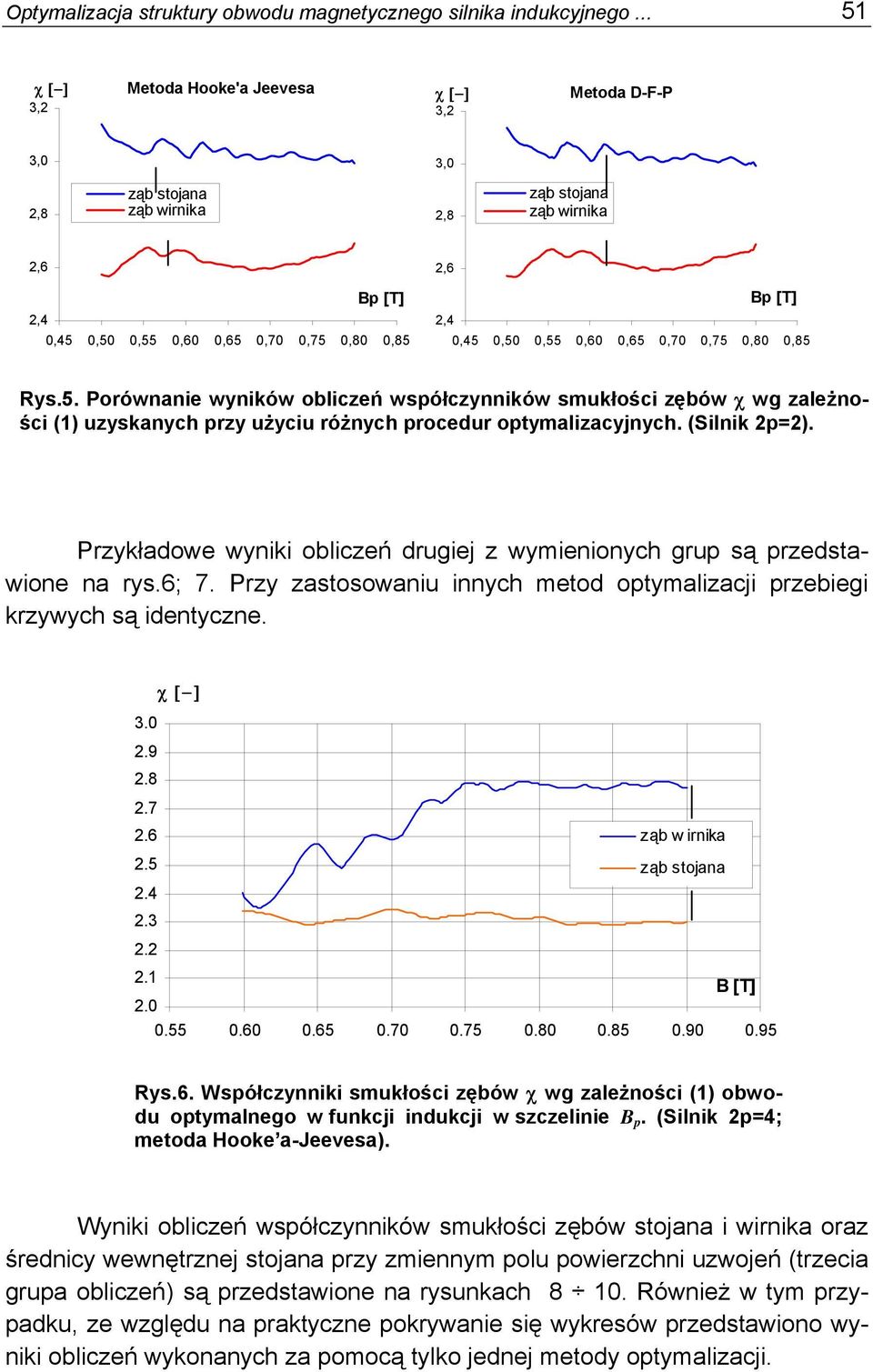 2,4 0,45 0,50 0,55 0,60 0,65 0,70 0,75 0,80 0,85 Rys.5. Porównanie wyników obliczeń współczynników smukłości zębów χ wg zależności (1) uzyskanych przy użyciu różnych procedur optymalizacyjnych.