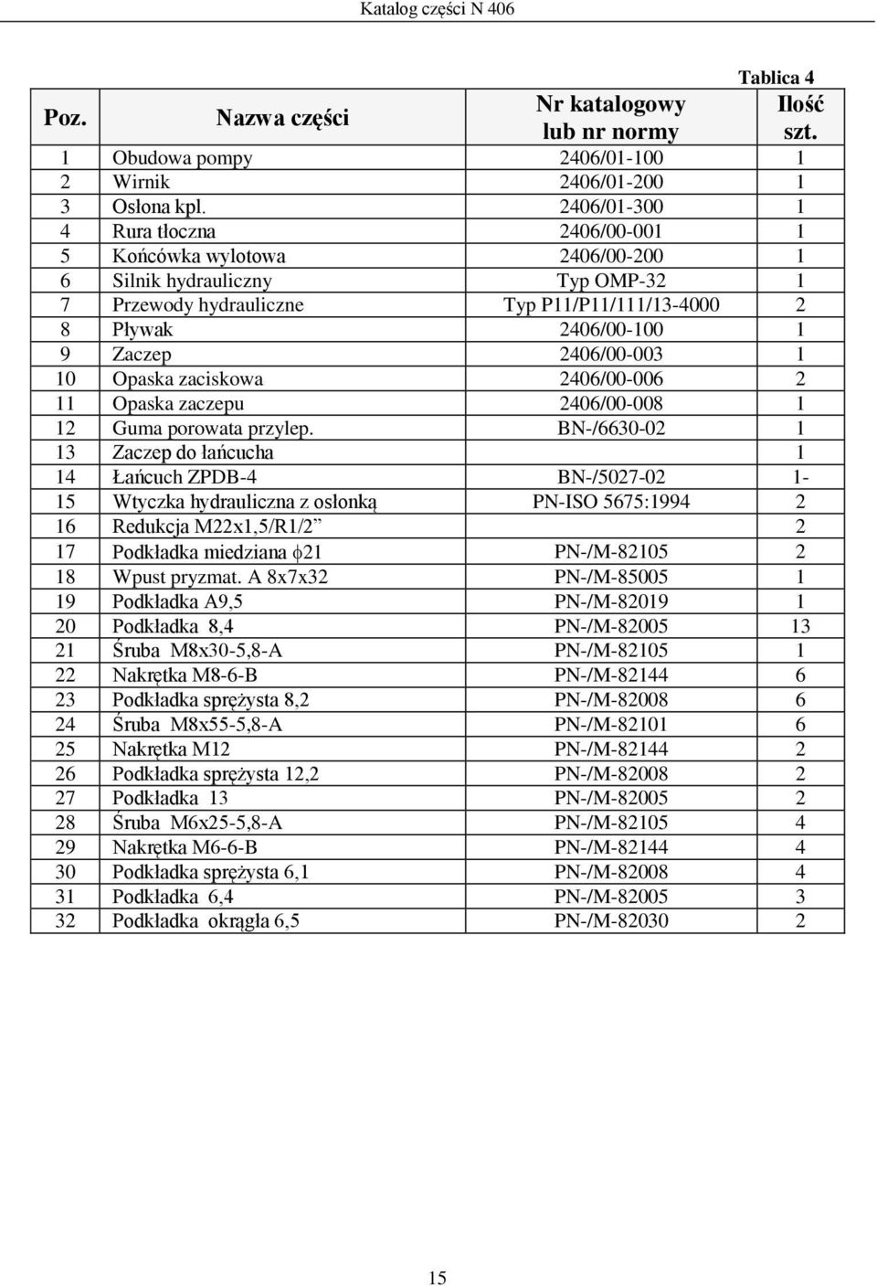 2406/00-003 1 10 Opaska zaciskowa 2406/00-006 2 11 Opaska zaczepu 2406/00-008 1 12 Guma porowata przylep.