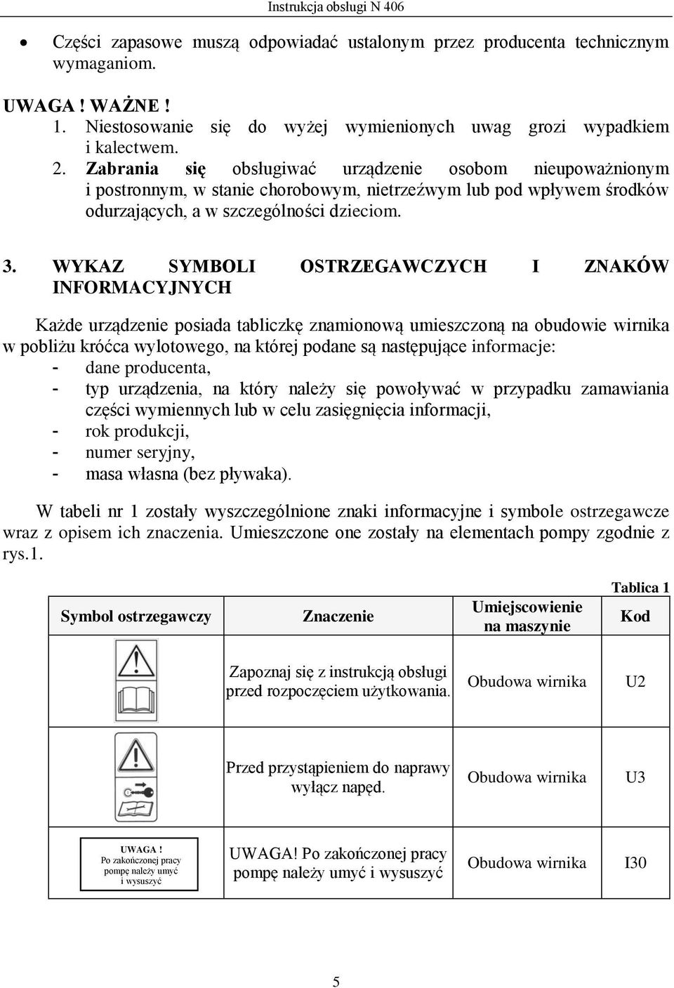 WYKAZ SYMBOLI OSTRZEGAWCZYCH I ZNAKÓW INFORMACYJNYCH Każde urządzenie posiada tabliczkę znamionową umieszczoną na obudowie wirnika w pobliżu króćca wylotowego, na której podane są następujące