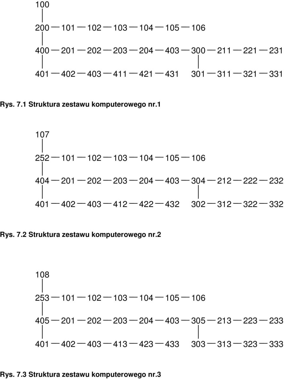 1 107 252 101 102 103 104 105 106 404 201 202 203 204 403 304 212 222 232 401 402 403 412 422 432 302 312 322 332 Rys.