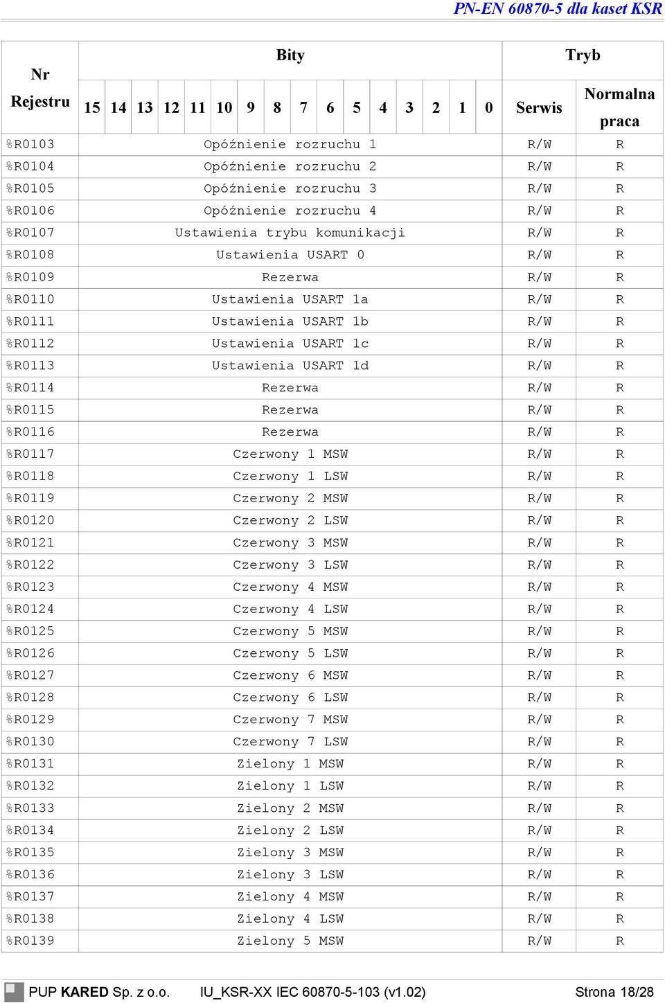 Czerwony MSW /W % Czerwony LSW /W % Czerwony MSW /W % Czerwony LSW /W % Czerwony MSW /W % Czerwony LSW /W % Czerwony MSW /W % Czerwony LSW /W % Czerwony MSW /W % Czerwony LSW /W % Czerwony MSW /W %