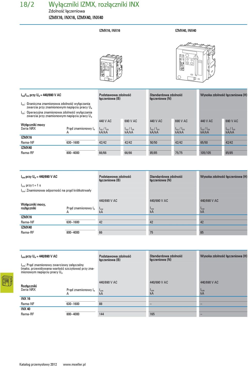 440 V AC cu / cs ka/ka 690 V AC cu / cs ka/ka Standardowa zdolno czeniowa (N) 440 V AC cu / cs ka/ka 690 V AC cu / cs ka/ka Wysoka zdolno czeniowa (H) 440 V AC ZMX6 Rama-NF 630 600 42/42 42/42 50/50