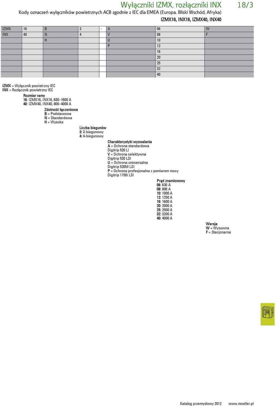 630 600 A 40: ZMX40, NX40, 800 4000 A Zdolno czeniowa B = Podstawowa N = Standardowa H = Wysoka Liczba biegunów 3: 3-biegunowy 4: 4-biegunowy Charakterystyki wyzwalania A = Ochrona standardowa