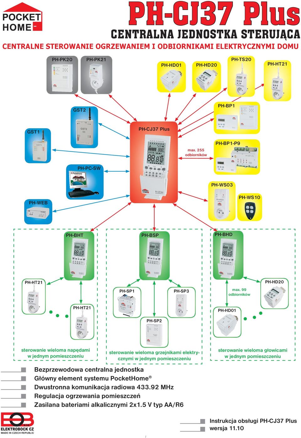 99 odbiorników PH-HT21 PH-HD01 PH-SP2 sterowanie wieloma napędami w jednym pomieszczeniu sterowanie wieloma grzejnikami elektrycznymi w jednym pomieszczeniu Bezprzewodowa centralna jednostka