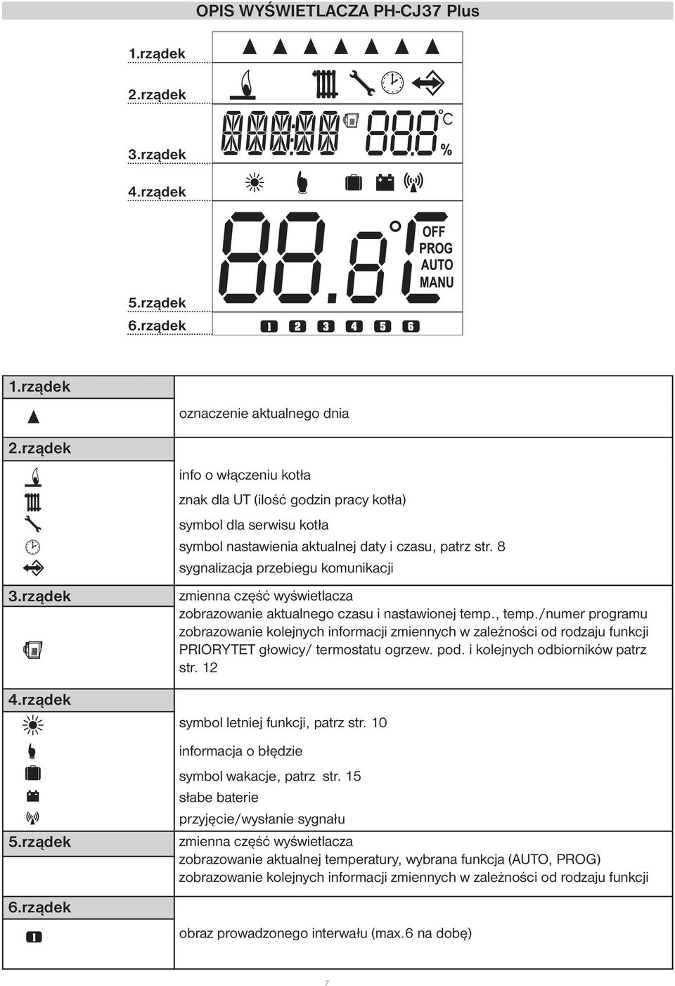 rządek 5.rządek 6.rządek zmienna część wyświetlacza zobrazowanie aktualnego czasu i nastawionej temp., temp.