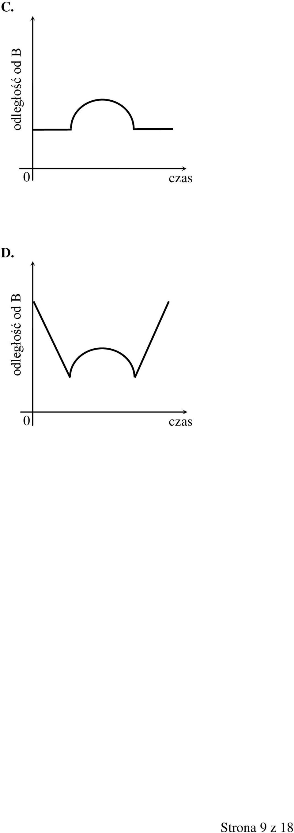 odległość od B