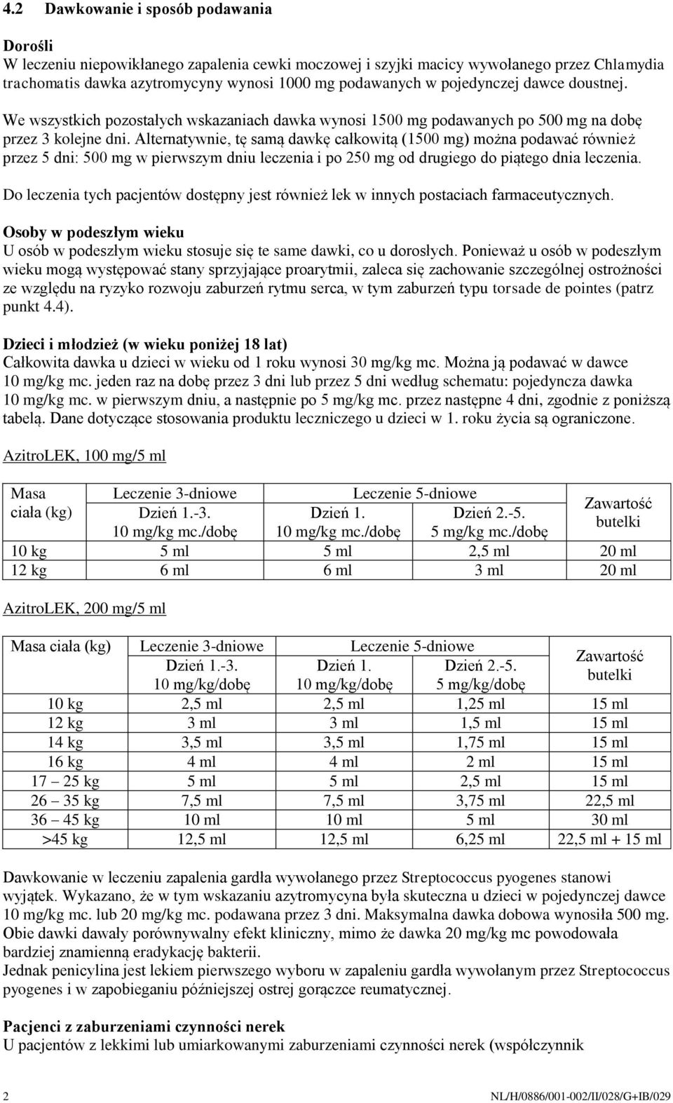 Alternatywnie, tę samą dawkę całkowitą (1500 mg) można podawać również przez 5 dni: 500 mg w pierwszym dniu leczenia i po 250 mg od drugiego do piątego dnia leczenia.