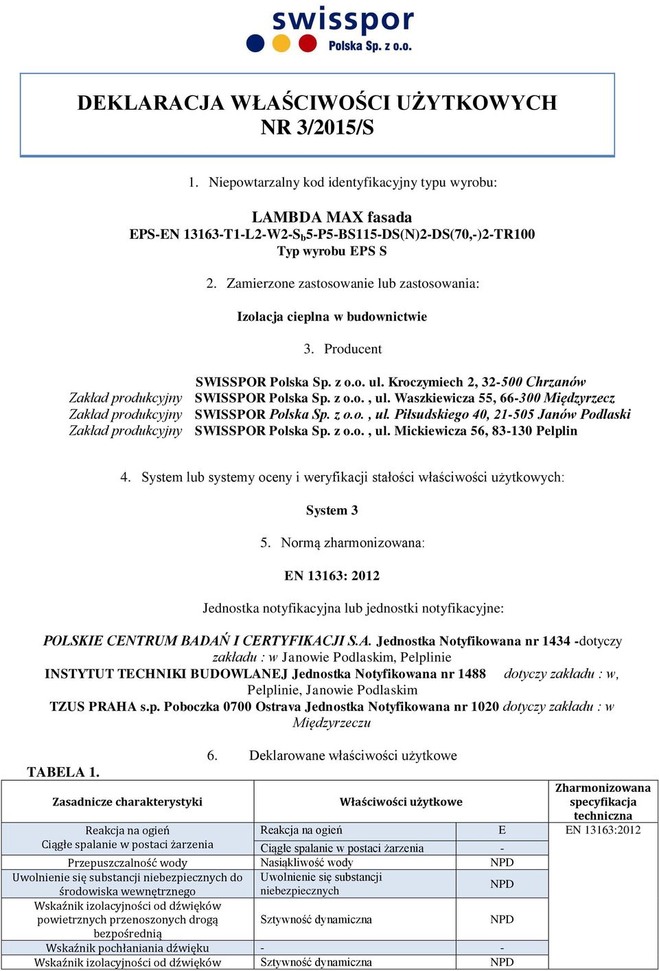 Waszkiewicza 55, 66-300 Międzyrzecz Zakład produkcyjny SWISSPOR Polska Sp. z o.o., ul. Piłsudskiego 40, 21-505 Janów Podlaski Zakład produkcyjny SWISSPOR Polska Sp. z o.o., ul. Mickiewicza 56, 83-130 Pelplin 4.