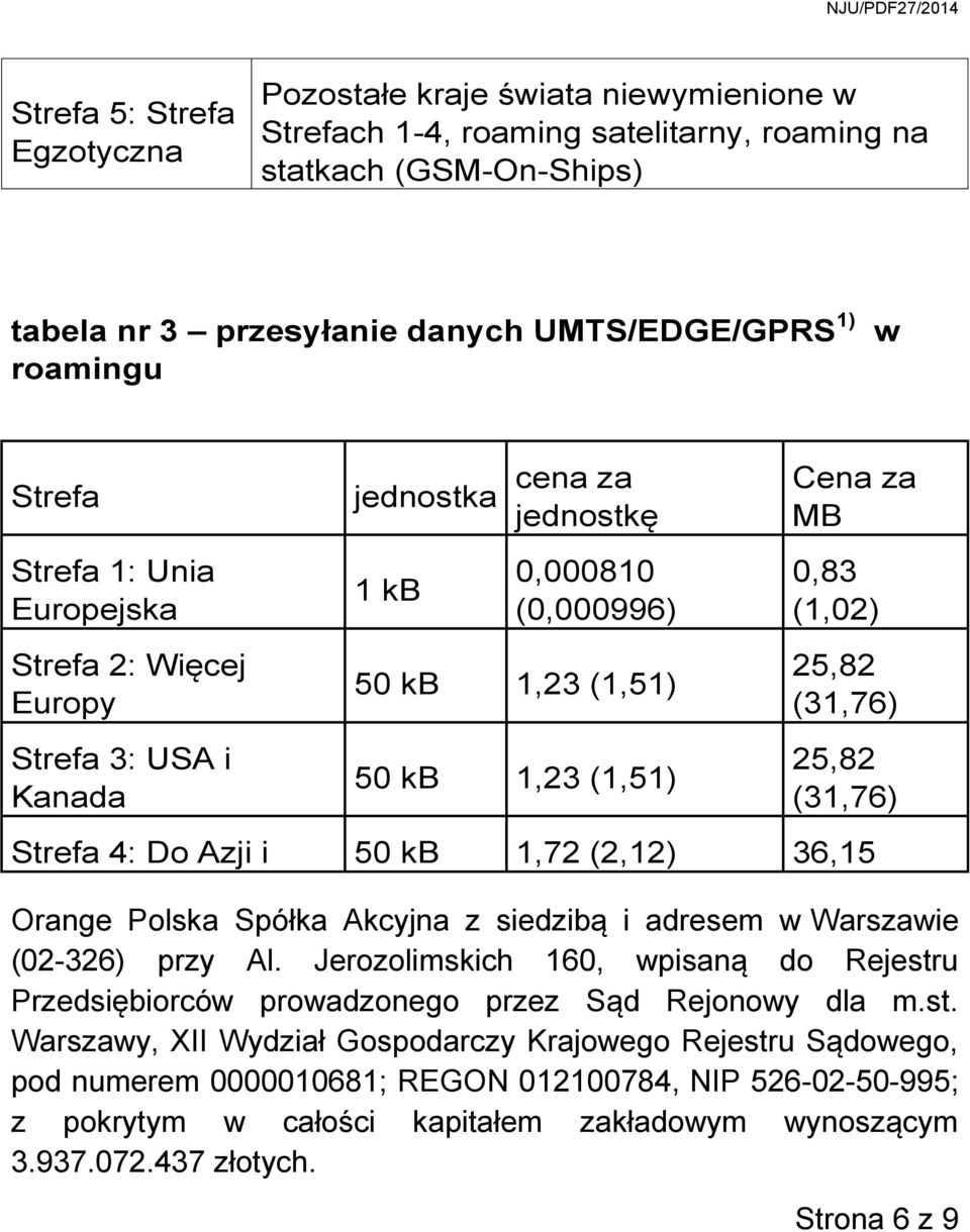 Strefa 2: Więcej Europy Strefa 3: USA i Kanada jednostka 1 kb cena za jednostkę 0,000810 (0,000996) 50 kb 1,23 (1,51)