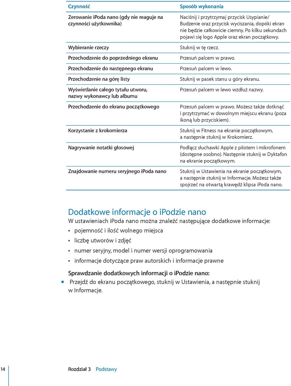 wykonania Naciśnij i przytrzymaj przycisk Usypianie/ Budzenie oraz przycisk wyciszania, dopóki ekran nie będzie całkowicie ciemny. Po kilku sekundach pojawi się logo Apple oraz ekran początkowy.