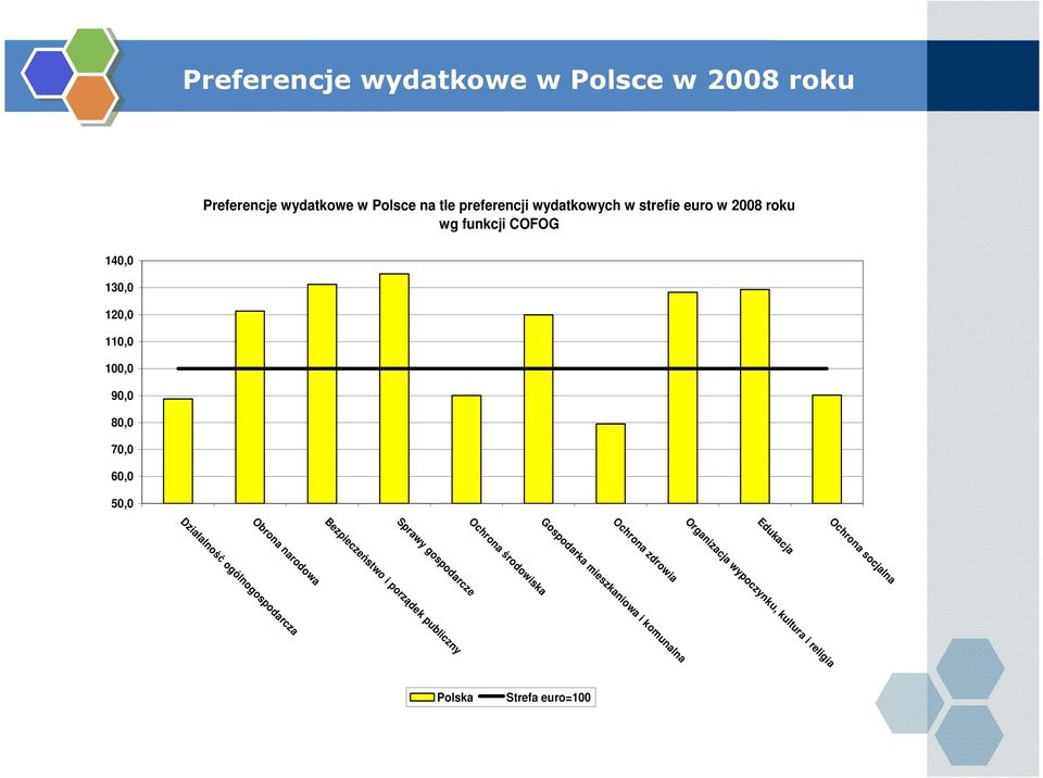 Sprawy gospodarcze Bezpieczeństwo i porządek publiczny Obrona narodowa Działalność ogólnogospodarcza Ochrona