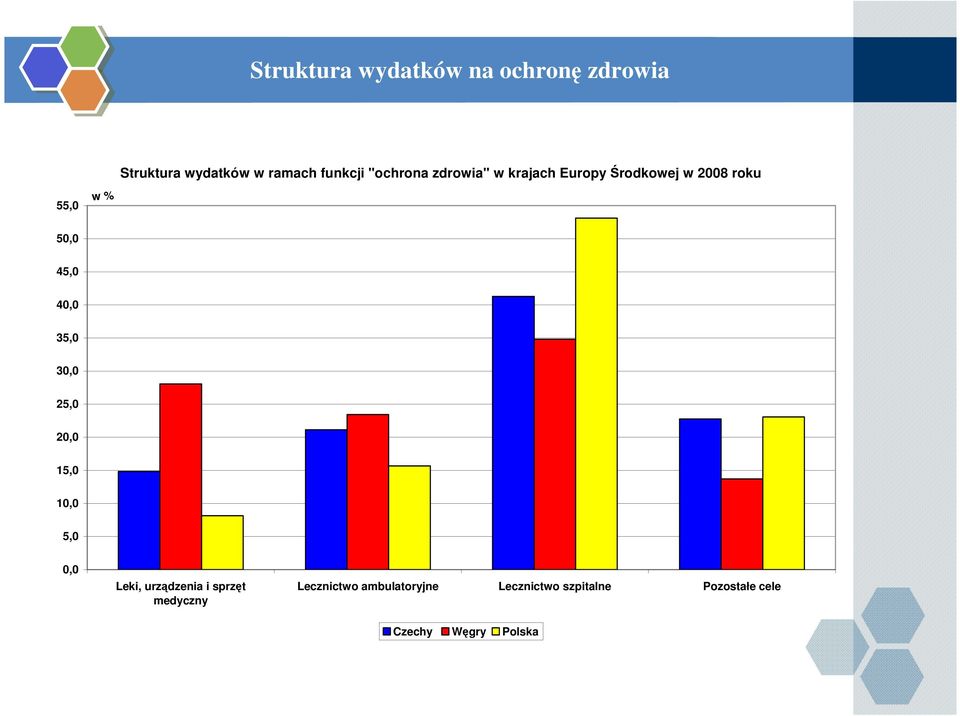 Funkcje polityki fiskalnej - PDF Darmowe pobieranie