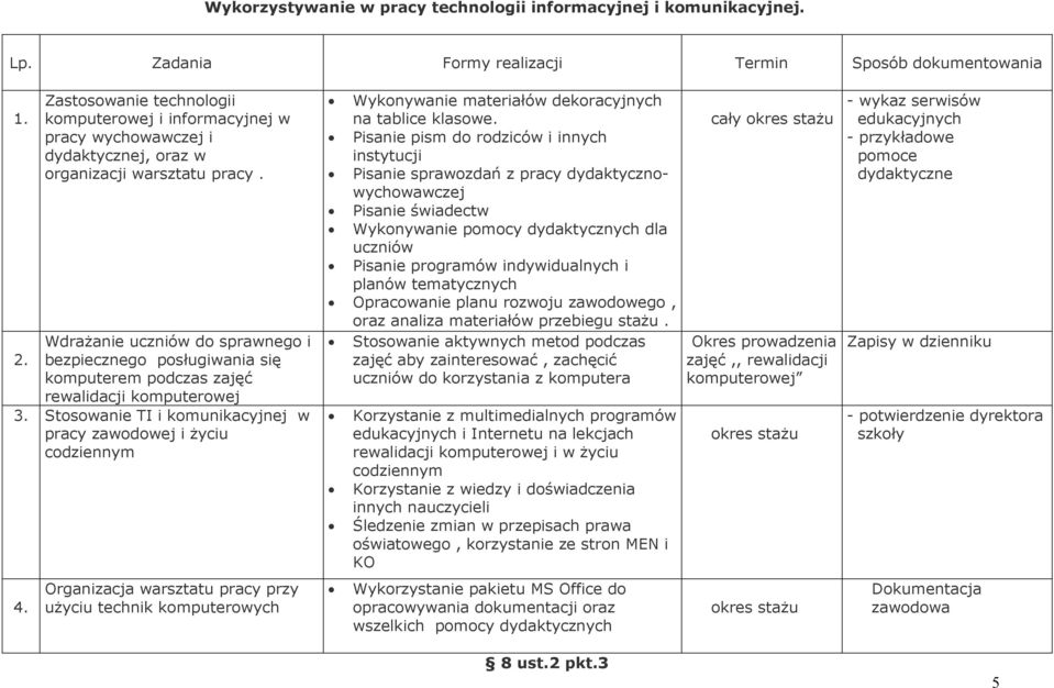 Organizacja warsztatu pracy przy uŝyciu technik komputerowych Wykonywanie materiałów dekoracyjnych na tablice klasowe.