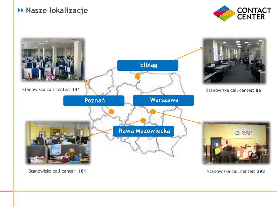 call center: 86 Rawa Mazowiecka Stanowiska