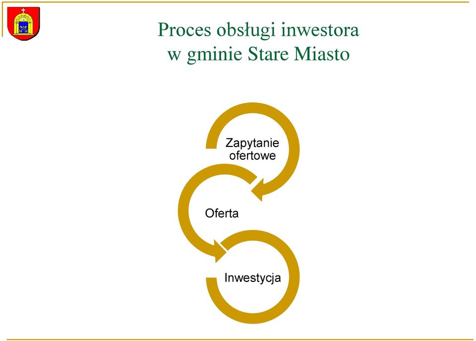 Stare Miasto