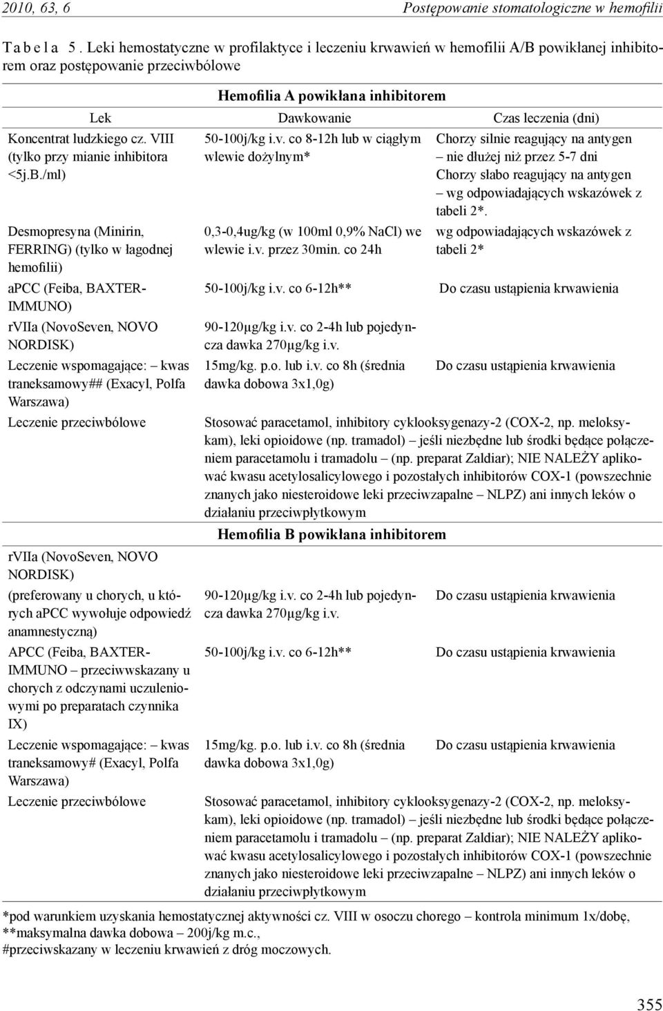 powikłanej inhibitorem oraz postępowanie przeciwbólowe Koncentrat ludzkiego cz. VIII (tylko przy mianie inhibitora <5j.B.