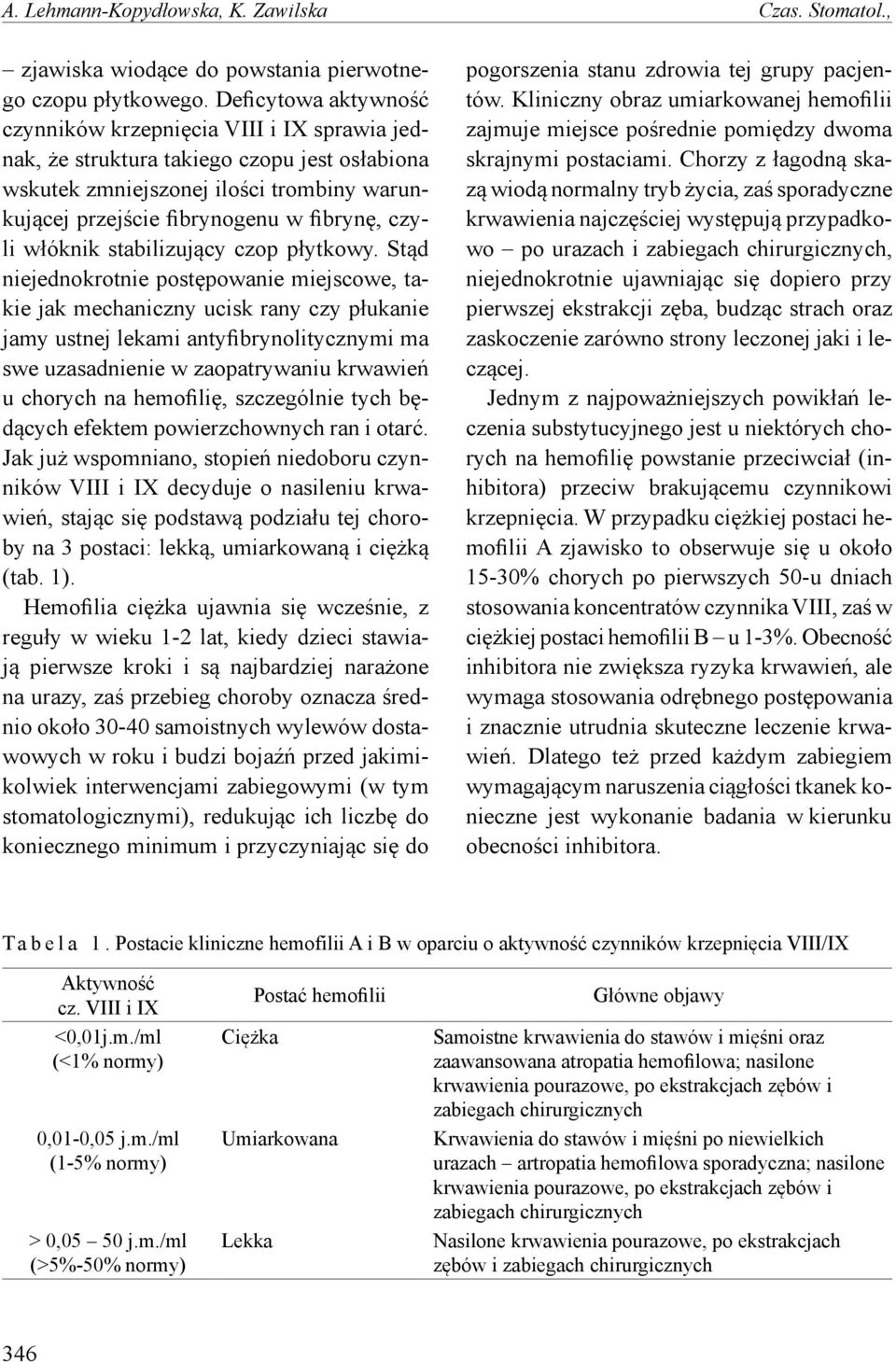 włóknik stabilizujący czop płytkowy.