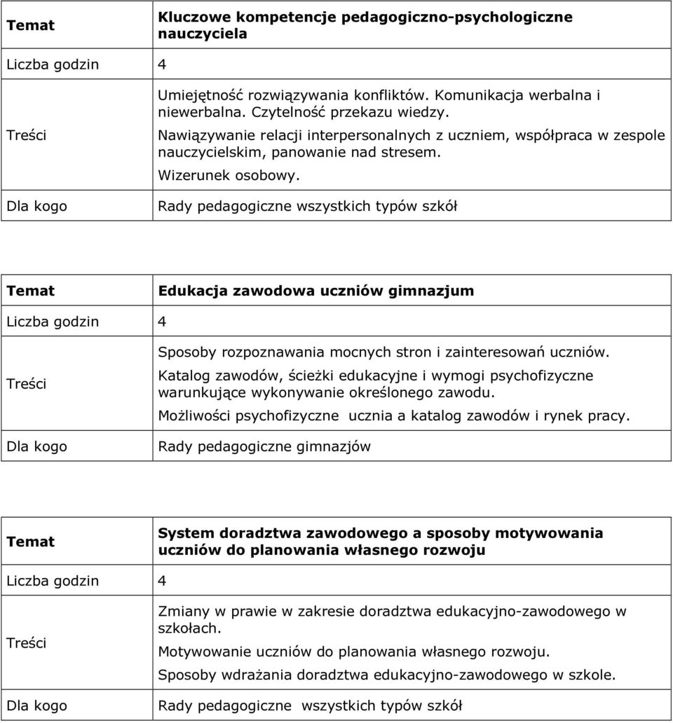 Edukacja zawodowa uczniów gimnazjum Sposoby rozpoznawania mocnych stron i zainteresowań uczniów. Katalog zawodów, ścieżki edukacyjne i wymogi psychofizyczne warunkujące wykonywanie określonego zawodu.