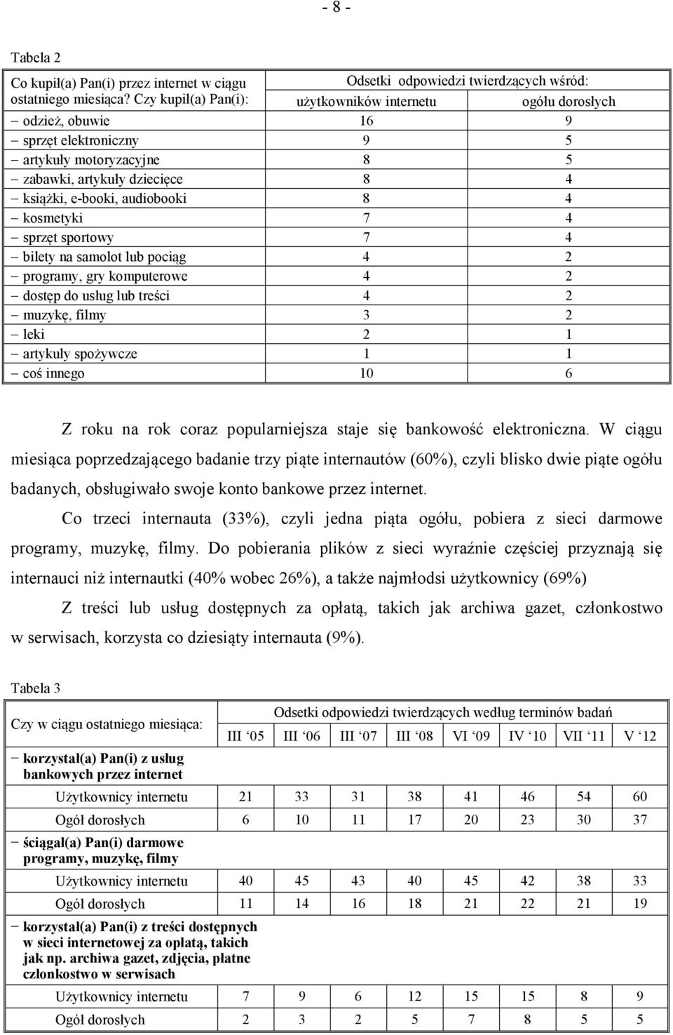 kosmetyki 7 4 sprzęt sportowy 7 4 bilety na samolot lub pociąg 4 2 programy gry komputerowe 4 2 dostęp do usług lub treści 4 2 muzykę filmy 3 2 leki 2 1 artykuły spożywcze 1 1 coś innego 10 6 Z roku