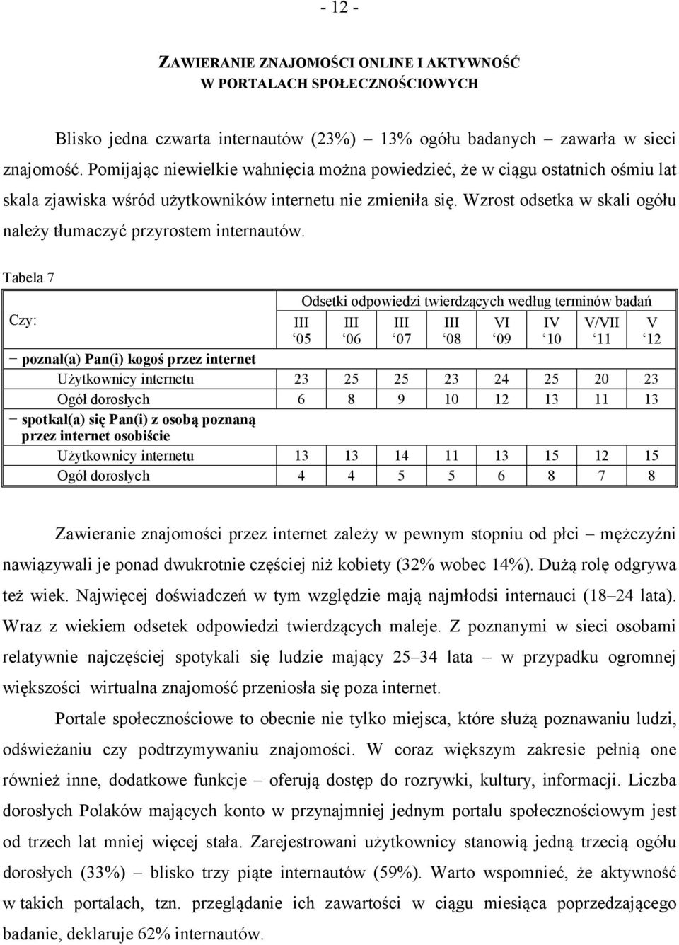 Wzrost odsetka w skali ogółu należy tłumaczyć przyrostem internautów.