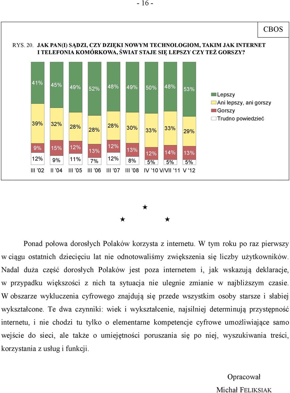 05 06 07 08 IV 10 V/VII 11 V '12 Ponad połowa dorosłych Polaków korzysta z internetu. W tym roku po raz pierwszy w ciągu ostatnich dziecięciu lat nie odnotowaliśmy zwiększenia się liczby użytkowników.